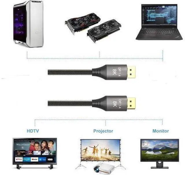 Alt view image 7 of 7 - DisplayPort Cable 1.4, 33FT DP Cable, Ultra HD 8K@60Hz 4K@144Hz, High Speed 32.4Gbps HDCP 3D Slim and Flexible DP to DP Cable for HDTVs, Displays, Monitors, Graphics, PC 33 ft.