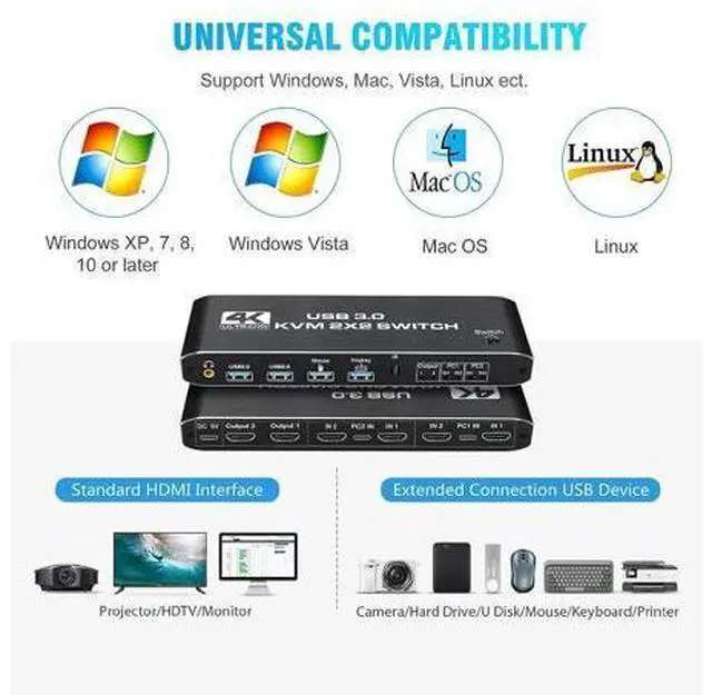 Alt view image 7 of 7 - Dual Monitor HDMI KVM Switch 2 PCs 2 Monitors, 4K @60Hz HDMI KVM Switch 2 Port Extended Display, HDMI KVM Switch 2 in 2 Out with 3.5mm Audio, Support 4 USB 3.0 Share Keyboard Mouse Printer with Hotkey