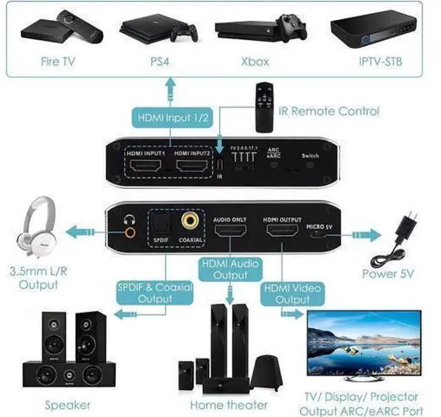 Alt view image 4 of 7 - Vszerda 4K@60Hz HDMI 2.0b Switch with Audio Extractor, HDMI to HDMI + HDMI 7.1CH + Optical Toslink SPDIF + 3.5mm Audio, HDMI Audio Embedder Converter Adapter for PS5, Xbox, Fire Stick(Remote Control)