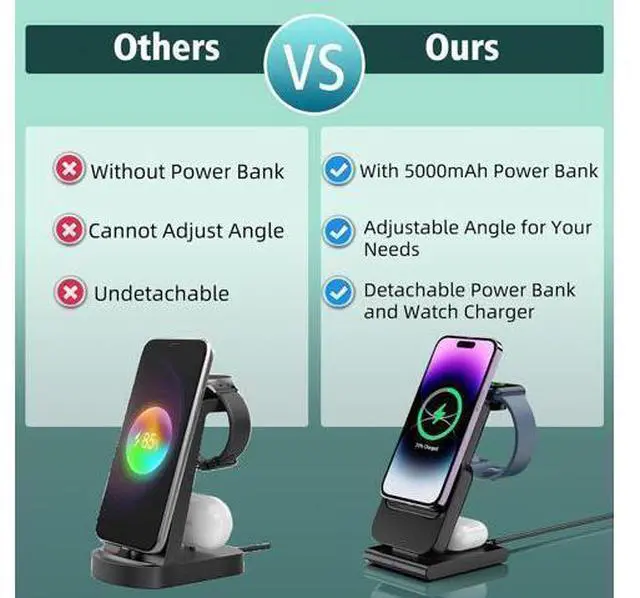 Alt view image 2 of 7 - Wireless Charging Station for Apple Magsafe Charger, 3 in 1 Travel Magsafe Charger Stand for iPhone 14 Pro Max, Air Pods, iWatch, Portable 5000mAh Power Bank Battery Pack, Travel Charger Essentials