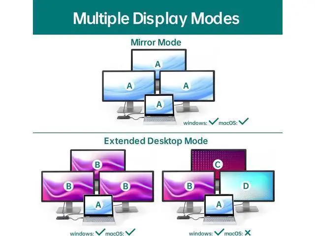 Alt view image 4 of 7 - USB C Docking Station Triple Monitor - Universal Laptop Docking Station 11 in 1 for Thunderbolt 3/4, USB C Dock with 3 x 10Gbps USB 3.2 and 4K60Hz HDMI for MacBook Pro/Air/M1/M2 & Windows