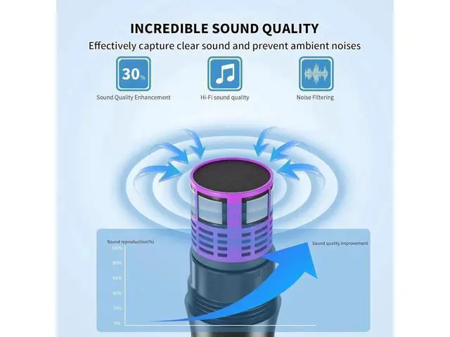 Alt view image 6 of 7 - Wireless Microphones, Professional UHF Dual Microphones for Karaoke, Wireless Dynamic Microphone System Set with Rechargeable Receiver,Plug and Play, Speech, Wedding, Church, PA System