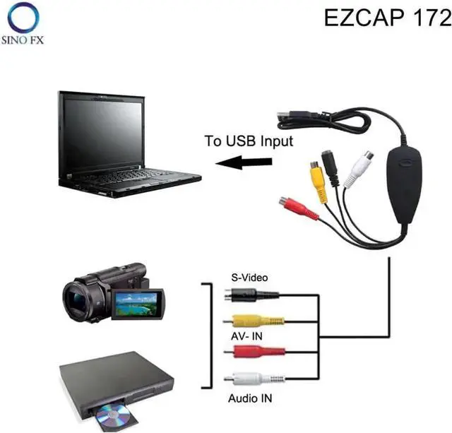 Alt view image 5 of 6 - Ezcap 172 USB Video Capture Convert Analog Video To Digital Format Audio Video DVD VHS Record Capture Card