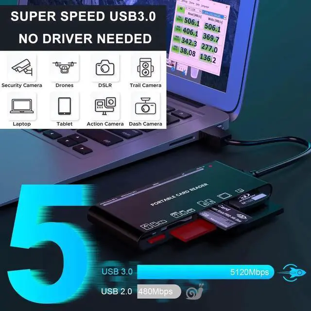 Alt view image 3 of 5 - Memory Stick Pro Duo Adapter, Memory Card Reader for MS/XD/CF/SD Card - 7-in-1 Card Reader/Adapter for Windows, Mac, iOS, Android(USB-A + USB-C)
