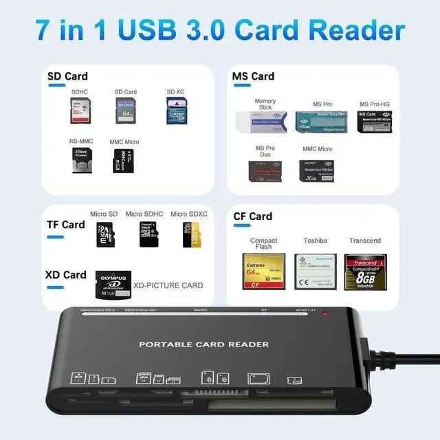 Alt view image 5 of 5 - Memory Stick Pro Duo Adapter, Memory Card Reader for MS/XD/CF/SD Card - 7-in-1 Card Reader/Adapter for Windows, Mac, iOS, Android(USB-A + USB-C)
