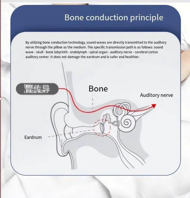 Alt view image 5 of 7 - wusu Bone conduction speaker headphones - Bluetooth audio accessory for noise reduction and sleep induction. White noise pillow for aiding sleep. Specifically designed for use under the pillow.
