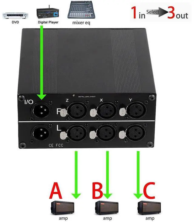 Alt view image 4 of 5 - wusu Audio Jack Switcher XLR Balanced Interface Selector 3-in-1-out 1-in-3-out Stereo Left and Right Channels