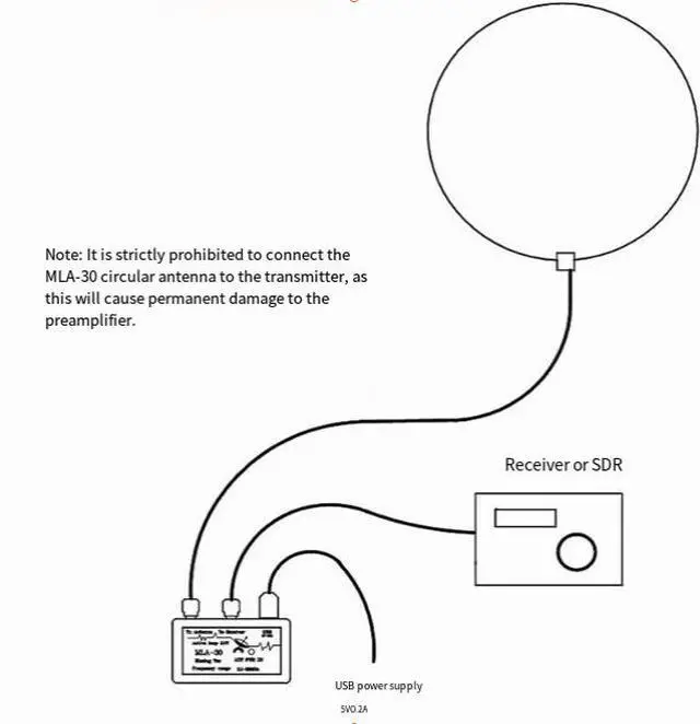 Alt view image 3 of 6 - MLA-30 + Circular Active Receiving Antenna - Low Noise, Medium Wave, Short Wave Antenna, Installed on Balcony