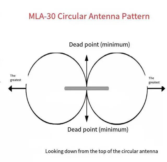 Alt view image 4 of 6 - MLA-30 + Circular Active Receiving Antenna - Low Noise, Medium Wave, Short Wave Antenna, Installed on Balcony