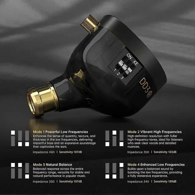 Alt view image 5 of 5 - 4-Sound Profile IEM Earphones, 10mm Dual Magnetic Drivers, Wired Gaming Earbuds with Deep Bass