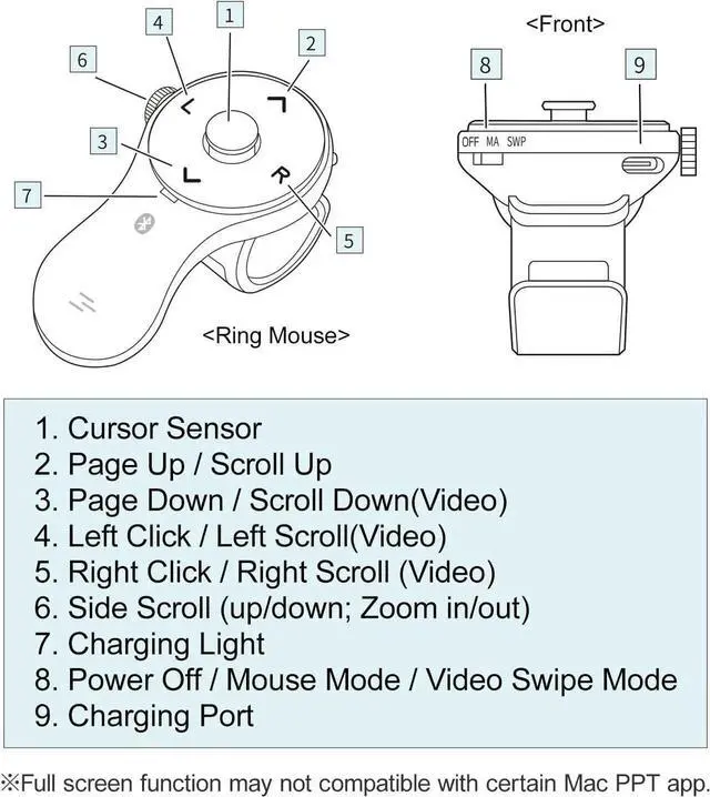 Alt view image 5 of 7 - SANWA 3 in 1 Bluetooth Finger Ring Mouse, Wireless Presentation Clicker, Video Scroller & Page Turn for Kindle APP, Mini Wearable Mouse, Rechargeable Handheld Remote Mice for PC, Laptop, Mac, Tablet