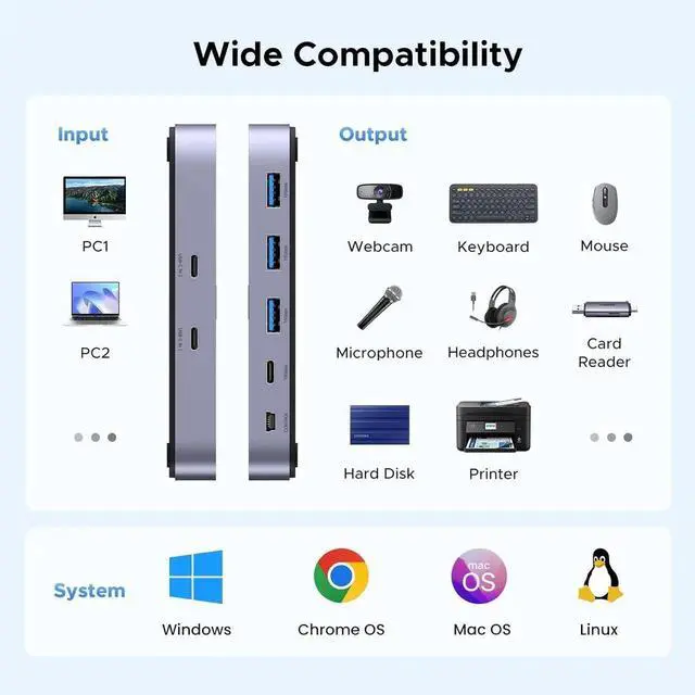 Alt view image 6 of 7 - UGREEN USBC Switch 2 Computers Share 4 USB 3.2 Ports, 10Gbps Switcher Selector for PC Laptop Keyboard Mouse, Sharing Switch Adapter with 2 USB-C to C Data Cables and Remote
