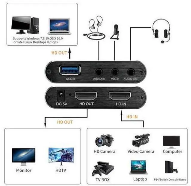Alt view image 2 of 5 - USB 3.0 Game Capture Card 4K Audio Video Capture Card Loop-Out 1080P 60FPS Live Stream Capture for PS4 Switch Xbox