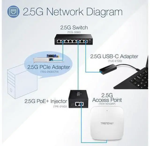 Alt view image 2 of 7 - TRENDnet 2.5GBase-T PCIe Network Adapter, TEG-25GECTX, Converts a PCIe 2.0 or Later Slot into a 2.5G Ethernet Port, 802.1Q VLAN Tagging, Standard & Low-Profile Brackets Included, Windows Support