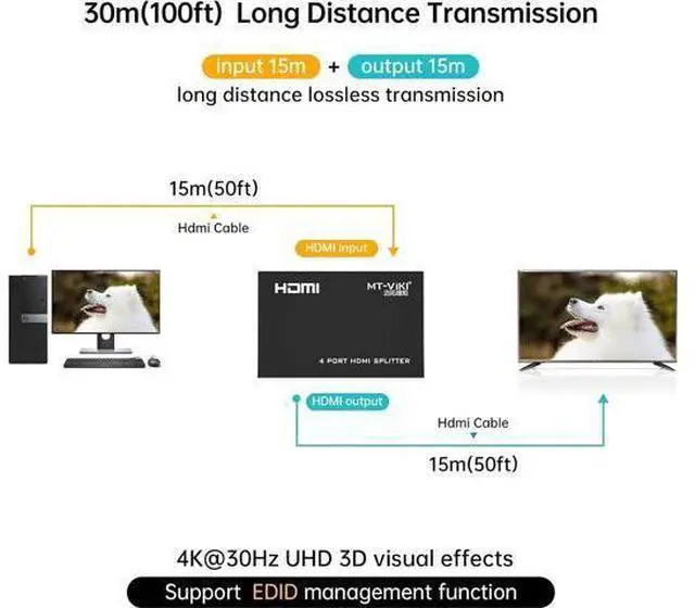 Alt view image 4 of 7 - MT-ViKI HDMI Splitter 1 in 4 Out 1x4 Power HDMI Splitter 4 Ports w/AC Adapter 4Kx2K@30Hz 3D Full HD Distributor for PS4 Fire Stick HDTV
