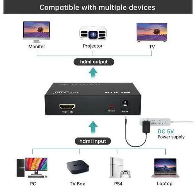 Alt view image 3 of 7 - MT-ViKI HDMI Splitter 1 in 4 Out 1x4 Power HDMI Splitter 4 Ports w/AC Adapter 4Kx2K@30Hz 3D Full HD Distributor for PS4 Fire Stick HDTV