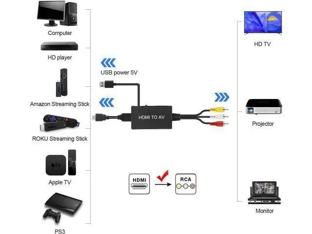 Alt view image 3 of 7 - HDMI to RCA Converter HDMI to AV 3RCA CVBs Composite Video Audio Converter Adapter Supports PAL/NTSC for TV Stick Android TV Box DVD ect Black
