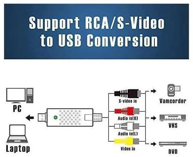 Alt view image 4 of 7 - VHS to Digital Converter RCA to USB Capture Card USB 2.0 Video Converter Grabber Convert VHS to Digital from VHS VCR Hi8 DVD Mini DV for PC TV Tape Player Camcorder MAC Windows Vista Compatible