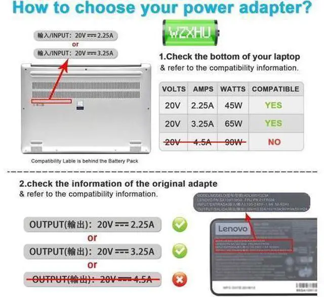Alt view image 3 of 6 - 65W Laptop Charger Compatible with Thinkpad T470 T470S T460 E531 E570 E560 L470 L460 L440 T440 T450 T540P X270 X250 X240 ADLX65NLC2A ADLX65NCC3A ADLX65NCC2A AC Adapter Power Cord
