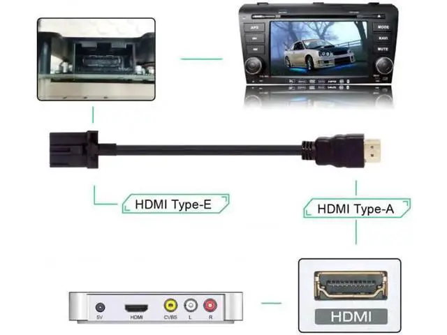 Alt view image 6 of 6 - High Speed HDMI 1.4 Type E Male to Type A Male Video Audio Cable 1.5M Automotive Grade for Hyundai H1 Car
