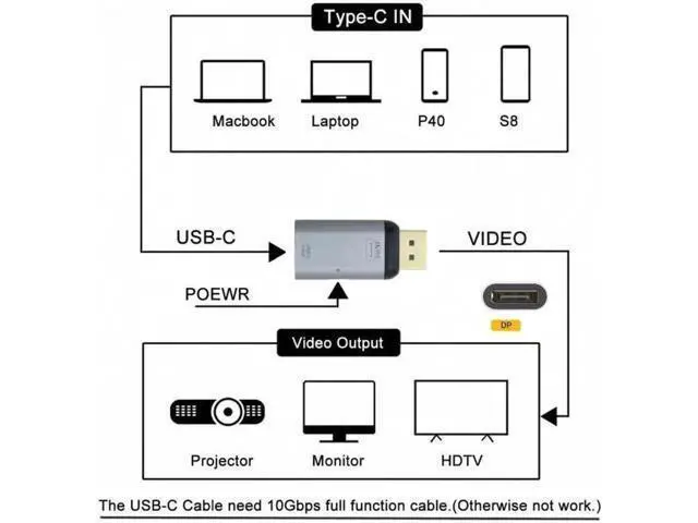 Alt view image 3 of 7 - UC-054-DPF USB-C Type C Female Source to Displayport DP Sink HDTVPD Power Adapter 4K 60hz 1080p for PhoneLaptop