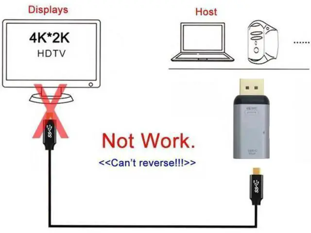 Alt view image 4 of 7 - UC-054-DPF USB-C Type C Female Source to Displayport DP Sink HDTVPD Power Adapter 4K 60hz 1080p for PhoneLaptop