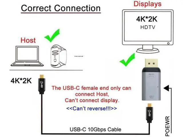 Alt view image 6 of 7 - UC-054-DPF+UC-134-2.0M 100W 10Gbps CableUSB-C Type C Female Source to Displayport DP Sink HDTVPD Power Adapter 4K 60hz 1080p for PhoneLaptop