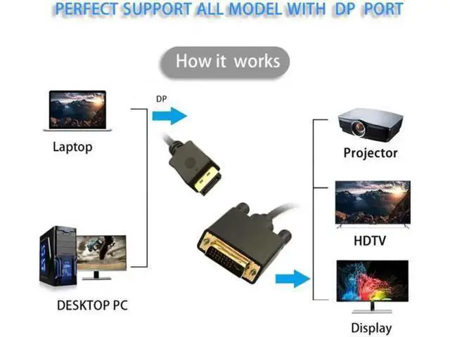 Alt view image 5 of 7 - DP-029 DisplayPort DP Male Source to DVI Male Single Link Video Cable 6ft 1.8m for DVI monitor