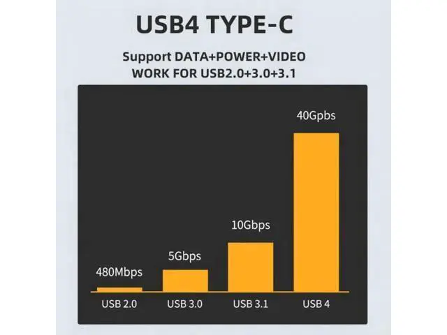 Alt view image 3 of 7 - UC-026-MF 40Gbps USB4 Type C Male to Female Straight Connector 100W Power Data 8K Video Adapter for Laptop Phone