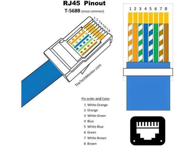 Alt view image 6 of 7 - UT-016-1.0M Waterproof Dustproof Latch Locking CAT6 RJ45 Male to Female Lan Ethernet Network Extension Cable Car Panel Mount Design
