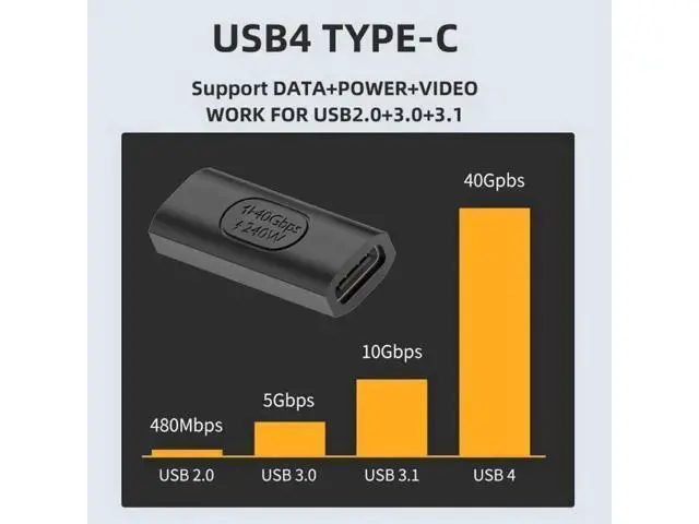 Alt view image 2 of 7 - USB4 Type C Female to Female Extension 240W Power 40Gbps Data 8K Video Extender Adapter for NS Phone Laptop