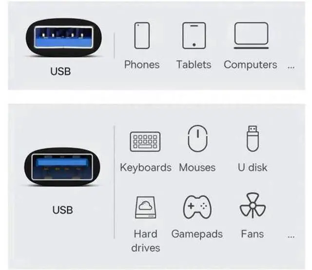Alt view image 6 of 6 - UC-082-AMAF USB 3.0/3.1 Type A Female to USB 3.0/3.1 A Male Data Adapter 10Gbps Extension for Laptop Desktop