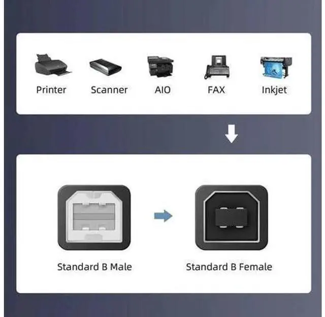 Alt view image 4 of 7 - U2-022-1.0M 1m Waterproof Dustproof 480Mbps USB2.0 Standard B Type Male to Female Extension Data Power Cable Car Panel Mount Design