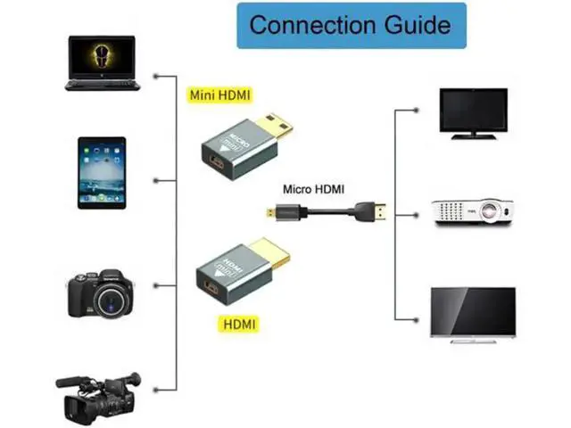 Alt view image 3 of 7 - HD-018 2pcs/set Compatible Micro HDMI Female to Mini MaleHDMI 1.4 Male Adapter 4K@60hz