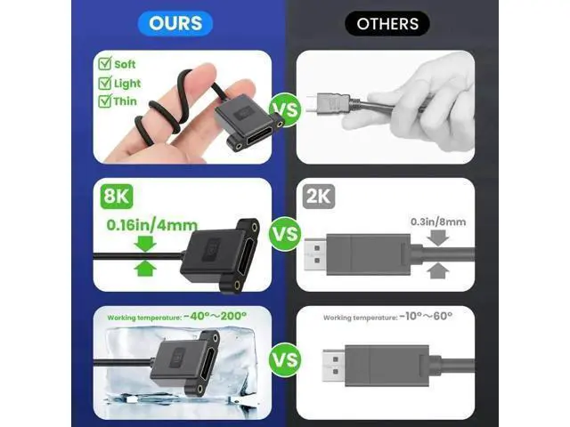 Alt view image 7 of 7 - DisplayPort 1.4 Cable DisplayPort Male to Female 90 Degree Right Angled 8K@60Hz 4K@240Hz 32.4Gbps High Speed Gold Plated Ultrafine Extension Cable Panel Mount Type 0.98FT/0.3M