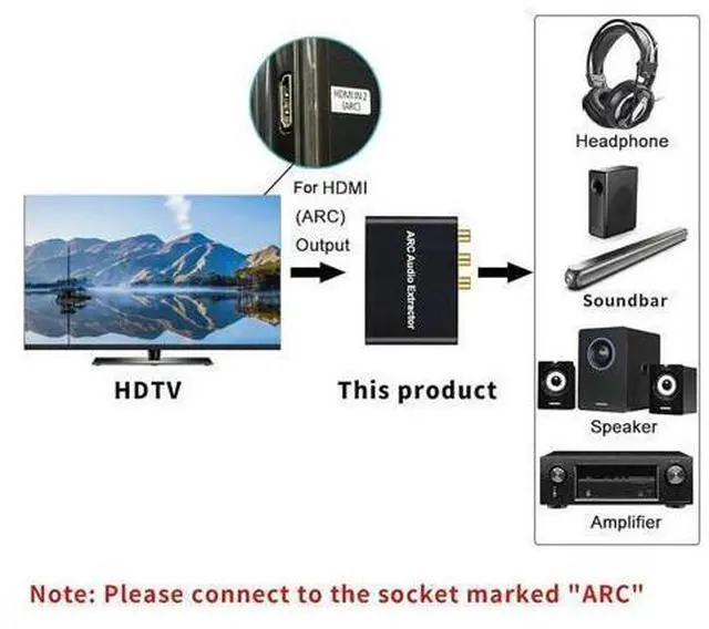Alt view image 4 of 4 - HDMI-Compatible ARC Audio Extractor ARC Return Channel Converter HDMI-Compatible ARC Adapter 192 KHz for HDTV Soundbar Amplifier