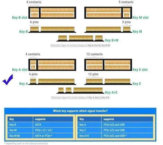 Main image of NGFF Key A+E PCI Express Male to Female Right Angled 90 Degree Low Profile Adapter Extension Card Riser