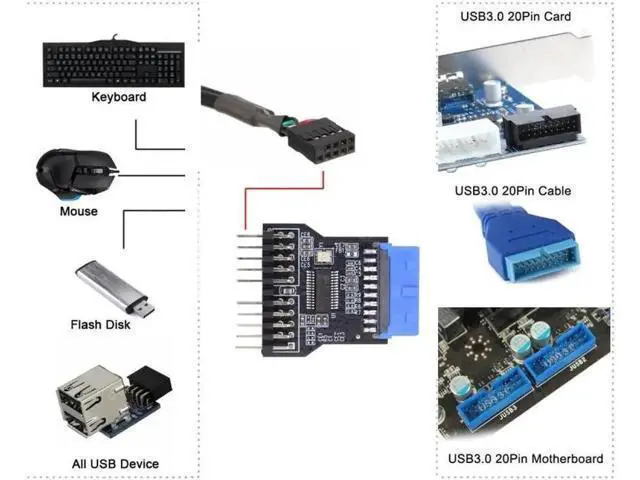 Alt view image 3 of 7 - Motherboard 19pin USB 3.0 Header 1 to 2 USB2.0 9Pin Female Extension HUB Connector Adapter Port Multilier