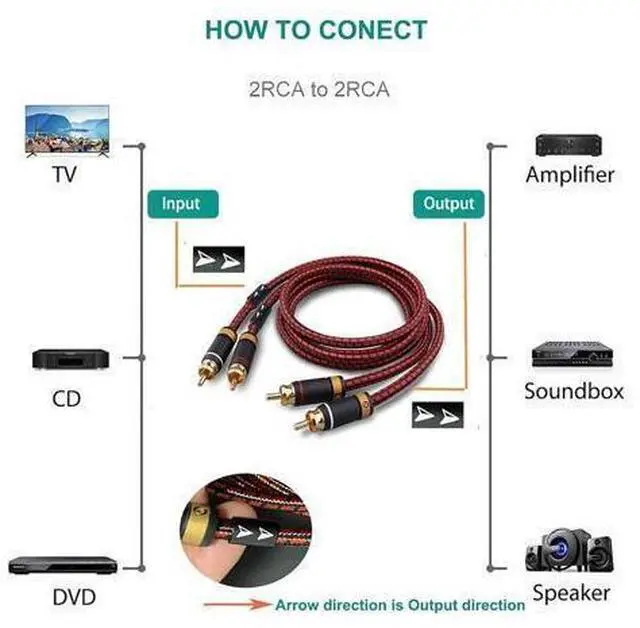 Alt view image 6 of 7 - Auidophile 2RCA Male to 2RCA Male Stereo Audio Cable Gold Plated | 4N Oxgen-Free Copper Core (3 Feet (1M))