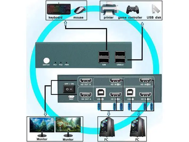 Alt view image 3 of 6 - HDMI KVM Switch 2x2 Support Up To 4K@30Hz Video Two Group Splitter 4 USB2.0 Switch Keyboard Mouse Printer For PC Laptop