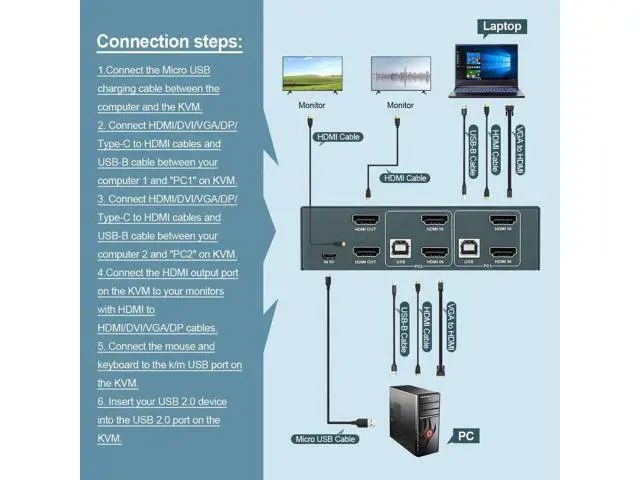 Alt view image 2 of 6 - HDMI KVM Switch 2x2 Support Up To 4K@30Hz Video Two Group Splitter 4 USB2.0 Switch Keyboard Mouse Printer For PC Laptop