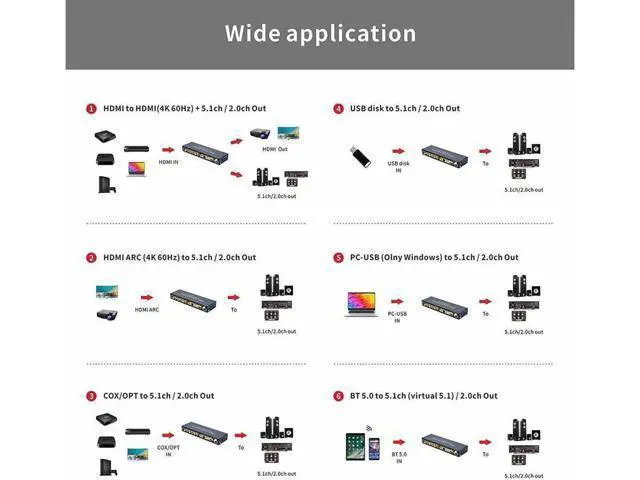 Alt view image 2 of 7 - HD-MI 5.1CH Decoder Separator Extractor Compatible with DTS AC3, HDMI 2.0b 4K 60Hz HDCP 2.3 HDR 3D, Digital Analog Audio Video Surround Sound System 192Khz/24Bit for Movies Games Music
