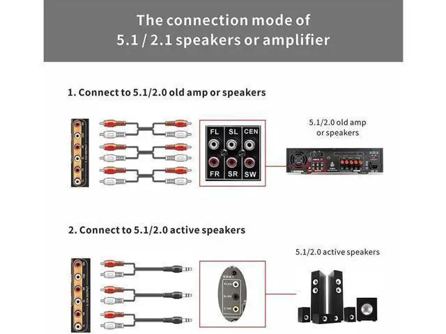 Alt view image 6 of 7 - HD-MI 5.1CH Decoder Separator Extractor Compatible with DTS AC3, HDMI 2.0b 4K 60Hz HDCP 2.3 HDR 3D, Digital Analog Audio Video Surround Sound System 192Khz/24Bit for Movies Games Music
