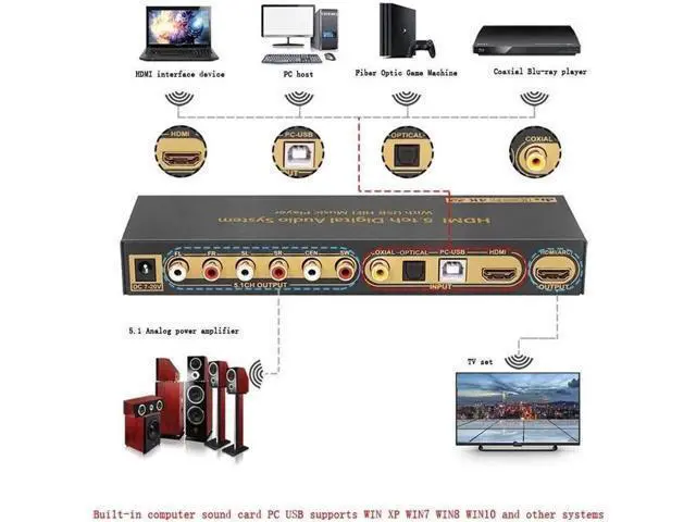 Alt view image 3 of 7 - 5.1 Audio Converter Decoder DAC DTS AC3 FLAC PCUSB APE 4K*2K HDMI to HDMI Extractor Converter Splitter Digital SPDIF ARC, Digital Analog Audio Video Surround Sound System 192Khz/24Bit for Movies