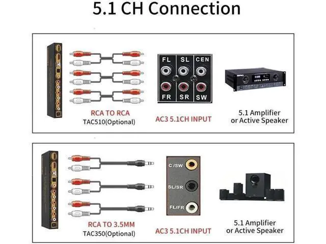 Alt view image 5 of 7 - 5.1 Audio Converter Decoder DAC DTS AC3 FLAC PCUSB APE 4K*2K HDMI to HDMI Extractor Converter Splitter Digital SPDIF ARC, Digital Analog Audio Video Surround Sound System 192Khz/24Bit for Movies