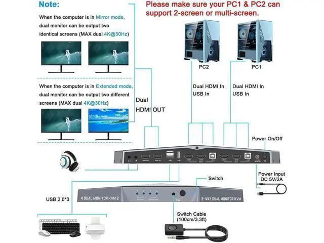 Alt view image 4 of 7 - 2 PCs Dual Monitor HDMI KVM Switch 4K, HDMI KVM Switch Dual Monitor Suitable for 2 Computers + 2 Monitors with Audio, USB Powered, Hotkey Switch, 4K Monitor hdmi Switch with Cables