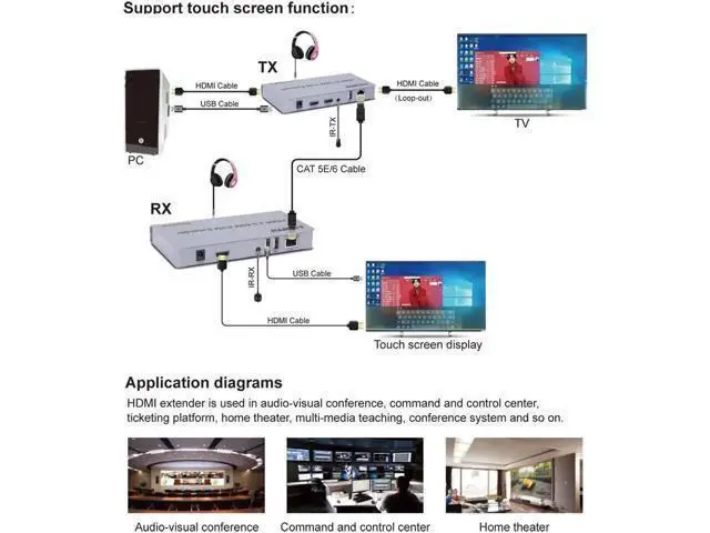 Alt view image 5 of 6 - 4K 60HZ HDMI 2.0 KVM Extender Via RJ45 Ethernet CAT6 Cable to 60M HDMI USB Extender Video Audio Transmit Support Keyboard Mouse