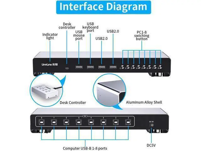 Alt view image 3 of 5 - USB KVM Switch USB-B Video Switcher 8 Computer/Laptop/Table/Workstation Share 4 USB for Mouse Keyboard Printer Udisk