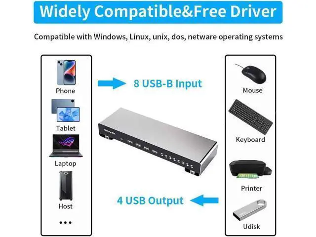 Alt view image 5 of 5 - USB KVM Switch USB-B Video Switcher 8 Computer/Laptop/Table/Workstation Share 4 USB for Mouse Keyboard Printer Udisk