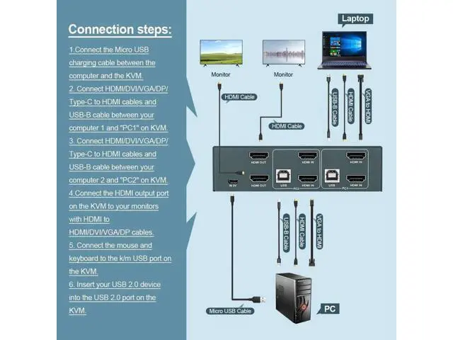 Alt view image 2 of 6 - KVM Switch 2x2 Support Up To 4K@30Hz Video Two Group Splitter 4 USB2.0 Switch Keyboard Mouse Printer For PC Laptop ps5